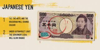 Japanischer Yen - gefälschte Zeichen