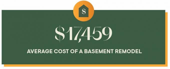 Durchschnittliche Kosten für eine Kellersanierung