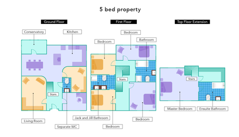 Verhältnis von Bad zu Schlafzimmer, Grundriss