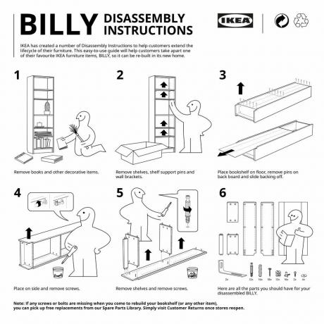 ikea bringt Demontageanleitungen auf den Markt, um Käufern beim Zerlegen von Artikeln zu helfen