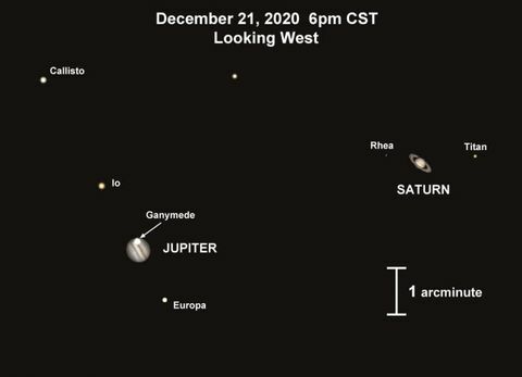 Jupiter und Saturn