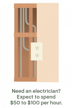 Elektriker Kosten