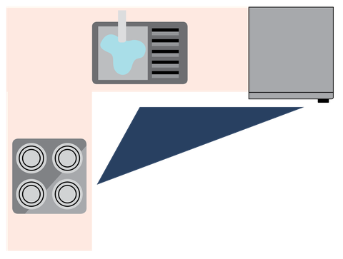 Küchenarbeit Dreieck Layout