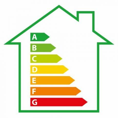 EPC-Ratings ein Leitfaden für Energieausweise für Eigenheime