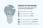 Briten verschwenden jedes Jahr £ 4,4 Milliarden, indem sie zu Hause das Licht anlassen - Strom verschwenden