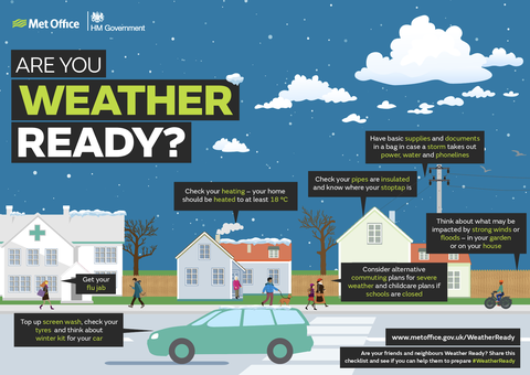 Die Met Office WeatherReady-Kampagne